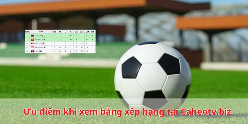 Những ưu điểm nổi bật khi theo dõi bảng xếp hạng Caheo TV