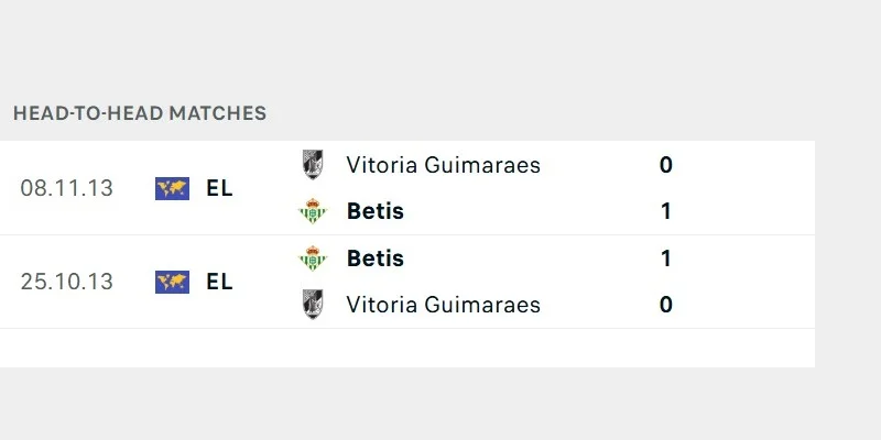 Lịch sử đối đầu trực tiếp giữa Real Betis vs Guimaraes