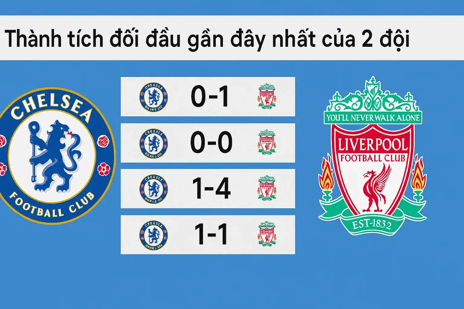 Thành tích đối đầu gần đây nhất của 2 đội